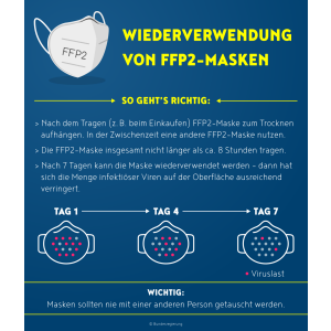 Atemschutzmaske FFP3 NR D mit Klimaventil Klassiker