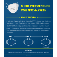 FFP3 Maske R D Air Plus mit Ventil